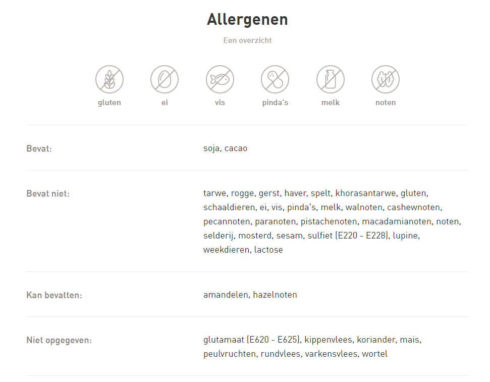 product content bij de verkoop van voedingsmiddelen