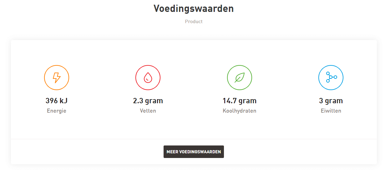 product content bij de verkoop van voedingsmiddelen