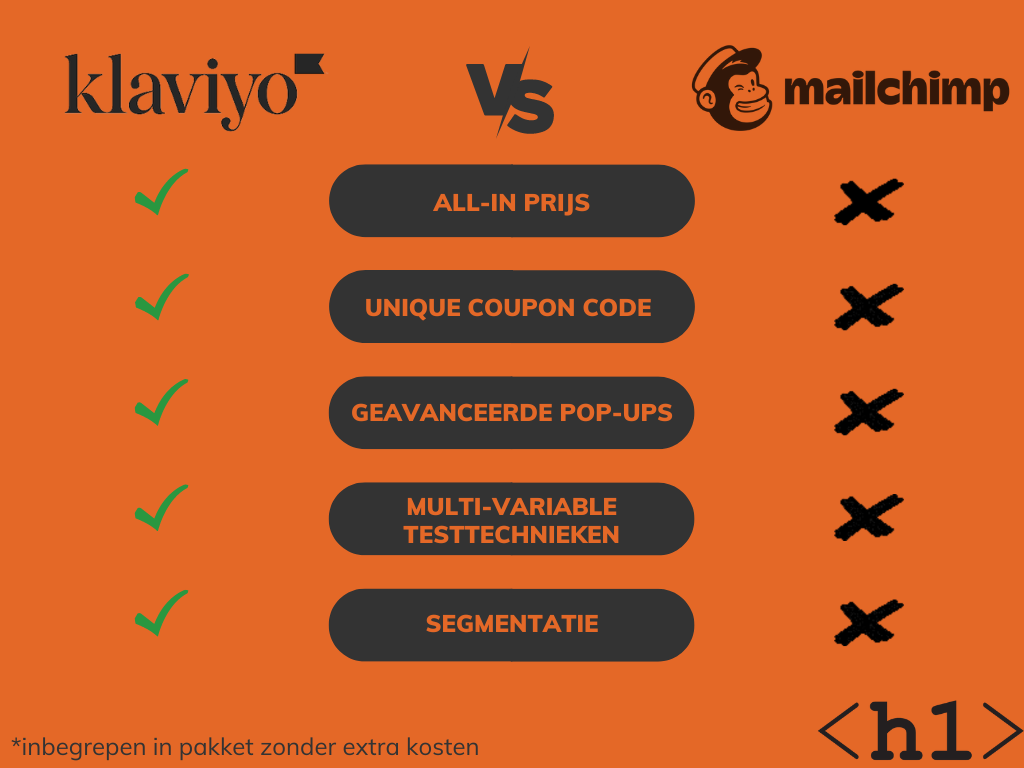 klaviyo vs mailchimp functionaliteiten tools e-mail