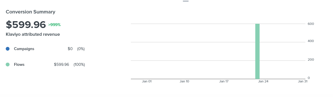 Klaviyo analytics tool