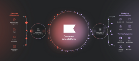 7 redenen waarom jouw bedrijf niet te klein is voor een Customer Data Platform