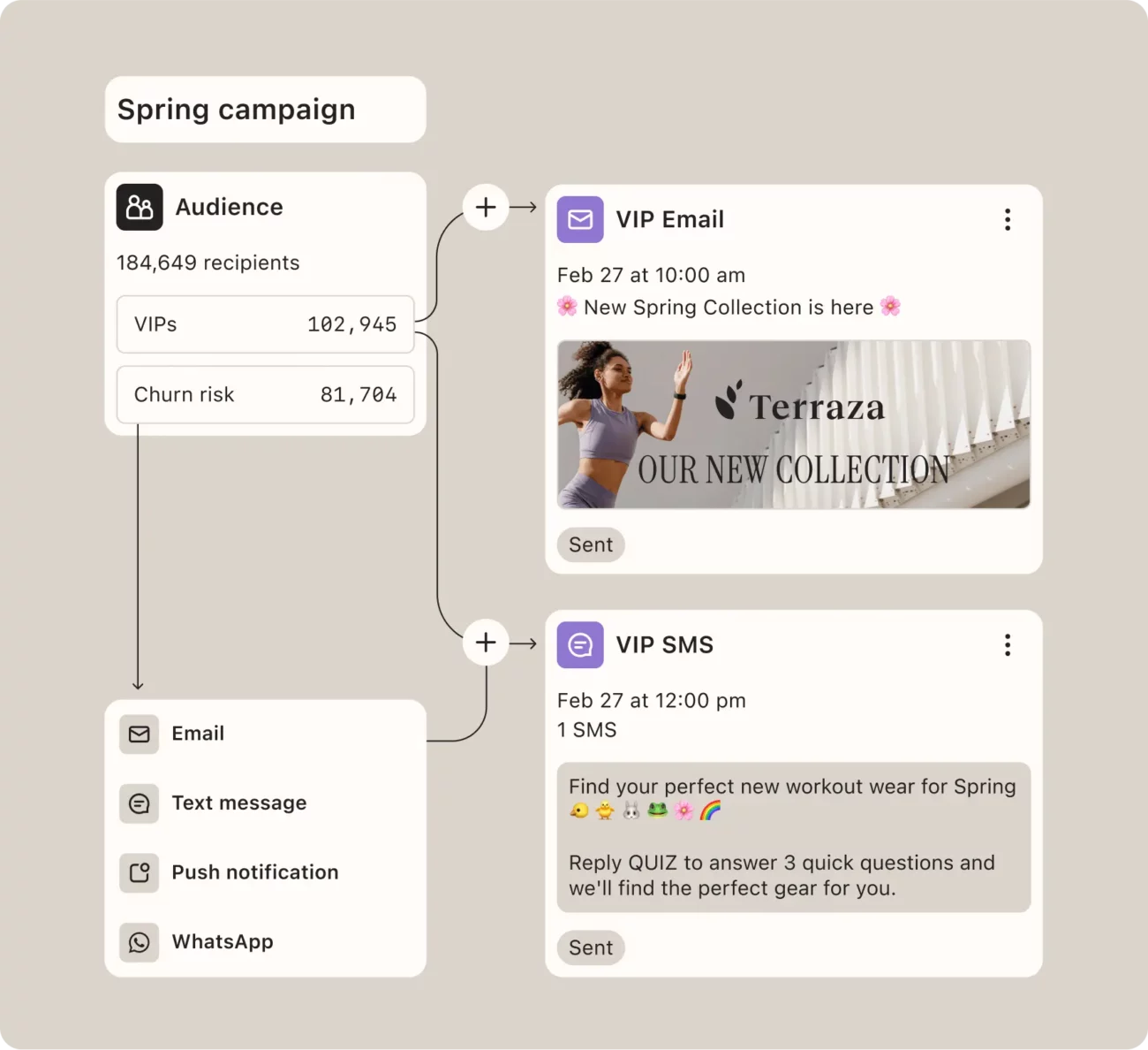 Klaviyo omnichannel paden